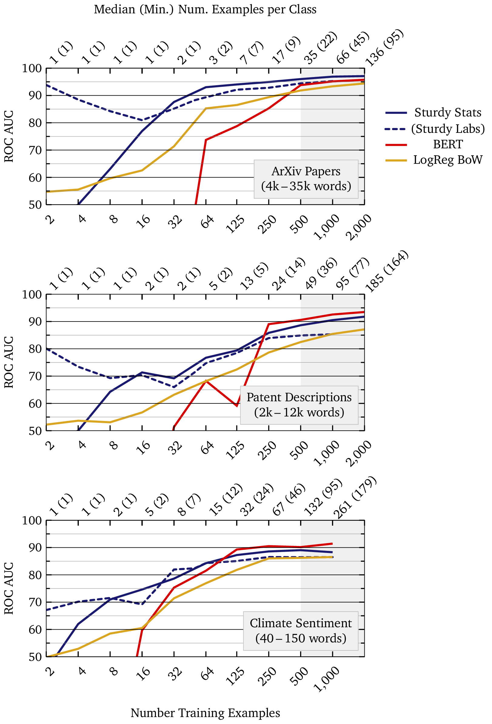 learning curve plot