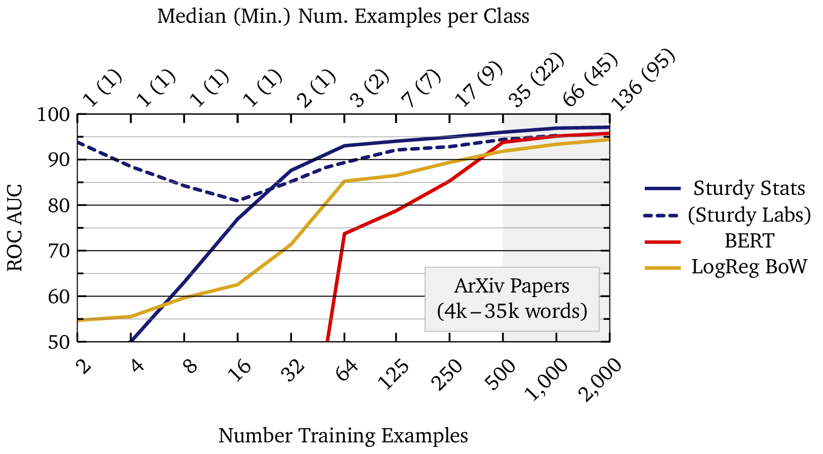 learning curve plot